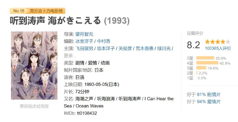 听到涛声海がきこえる（1993）