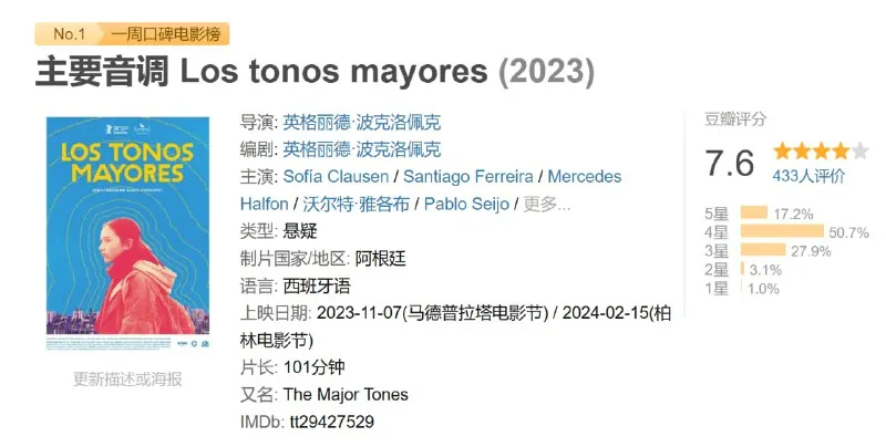 主要音调Lostonosmayores（2023）