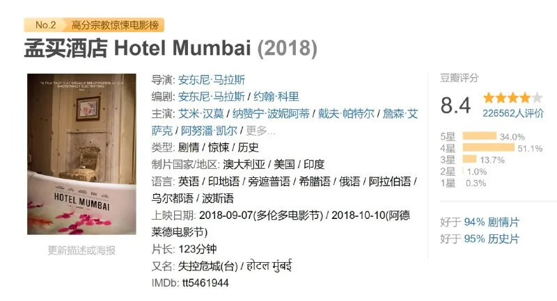 孟买酒店HotelMumbai（2018）